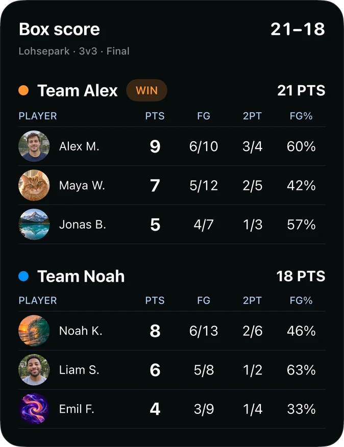 Illustrative player box score, Team Alex 21 and Team Noah 18