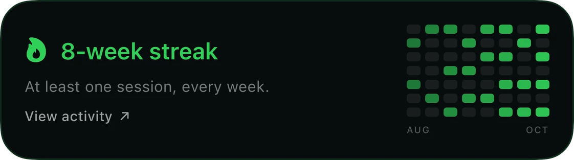 Illustrative eight-week activity streak